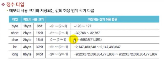 메모리크기와정수타입.JPG